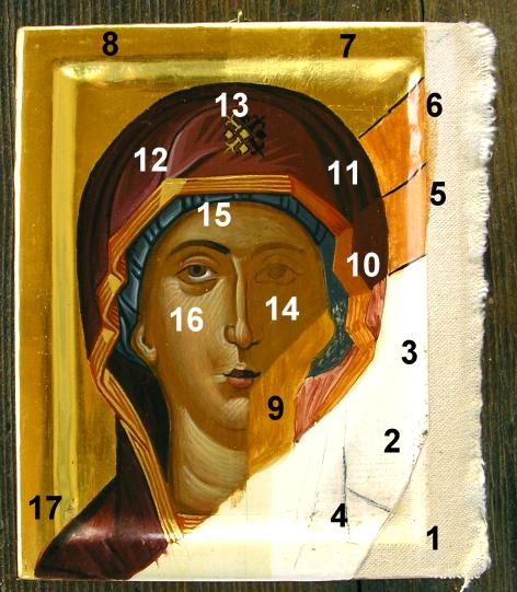 Aufbau einer Ikone anhand eines Modells Aufbau einer Ikone anhand eines Modells