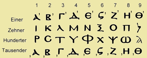 byzantinische Z�hlweise